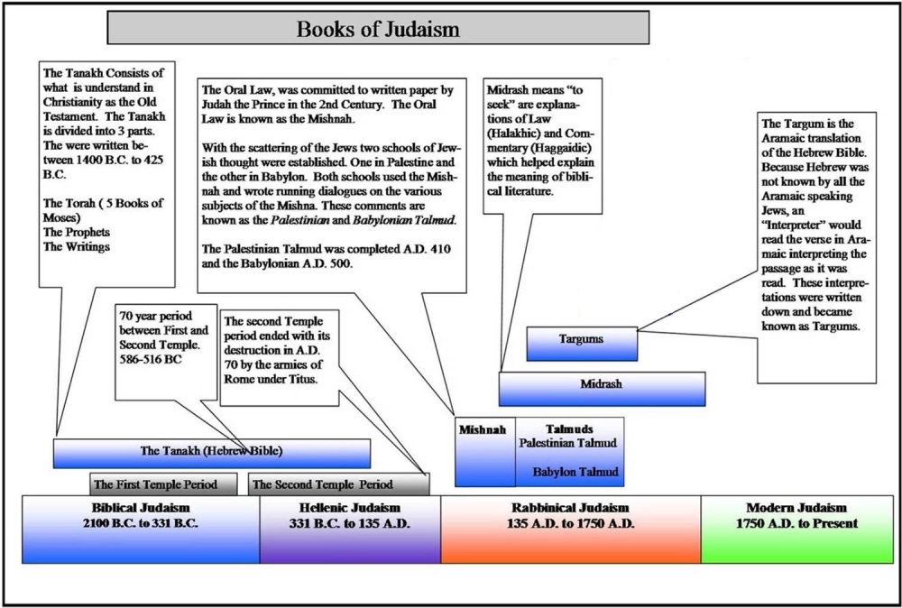 Timeline_Books_Judaism - Copy